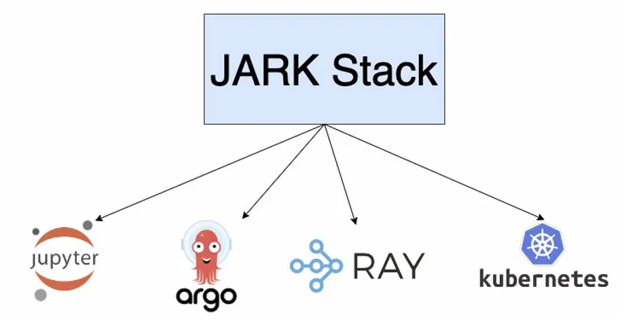 JRAK Stack