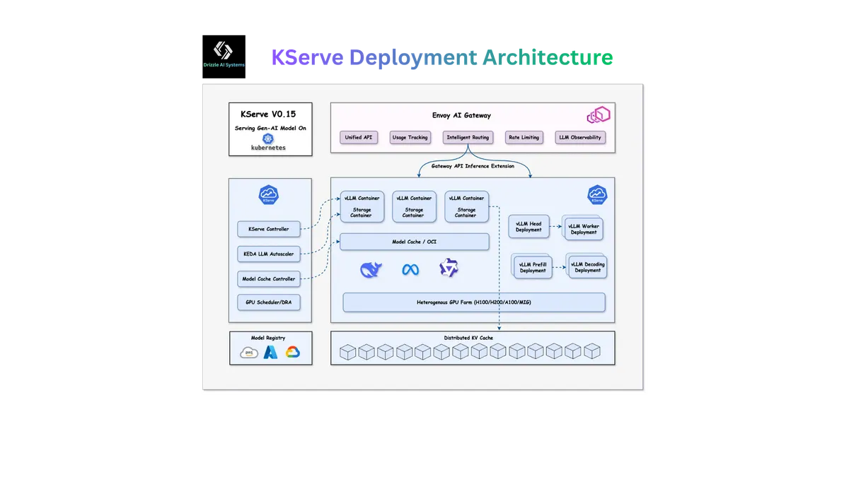 The Production-Ready Path to KServe with GitOps